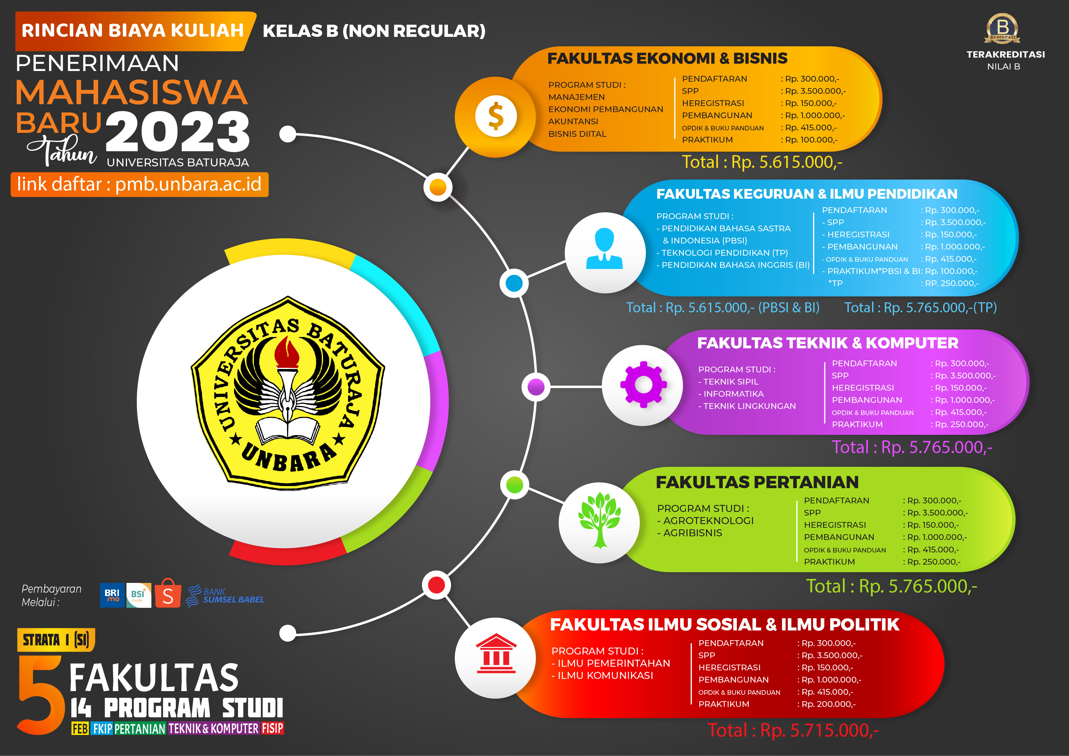 RINCIAN BIAYA PMB 2024 KELAS B (NON REGULAR)